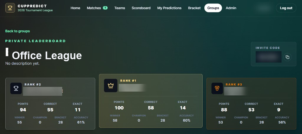 CUPPREDICT private group leaderboard